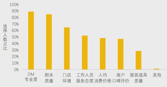 不朽情缘官网首页下载美团研究院：全国剧本杀、密室逃脱行业发展报告(图8)