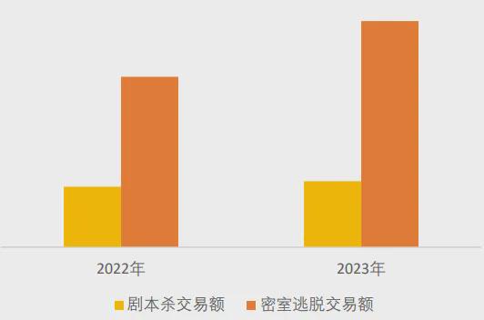 不朽情缘官网首页下载美团研究院：全国剧本杀、密室逃脱行业发展报告(图9)