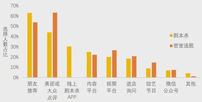 不朽情缘官网首页下载美团研究院：全国剧本杀、密室逃脱行业发展报告